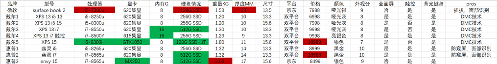 《DataFocus 和数据对话》图表9-3-
1