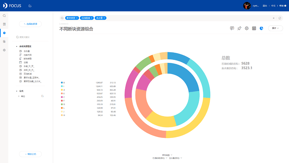 《DataFocus商业分析指南》 图7-3-1`