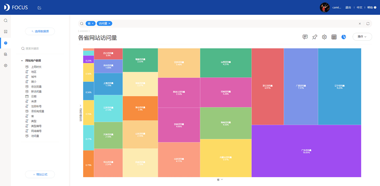 《DataFocus商业分析指南》
图185