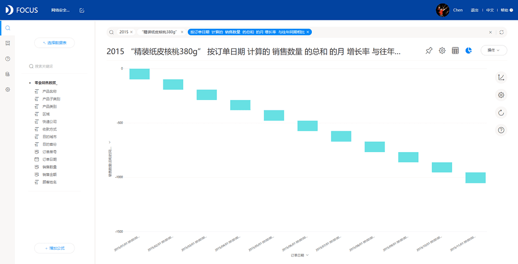 《DataFocus
和数据对话》图4-1-2使用增长关键词关注产品同比增长率问题