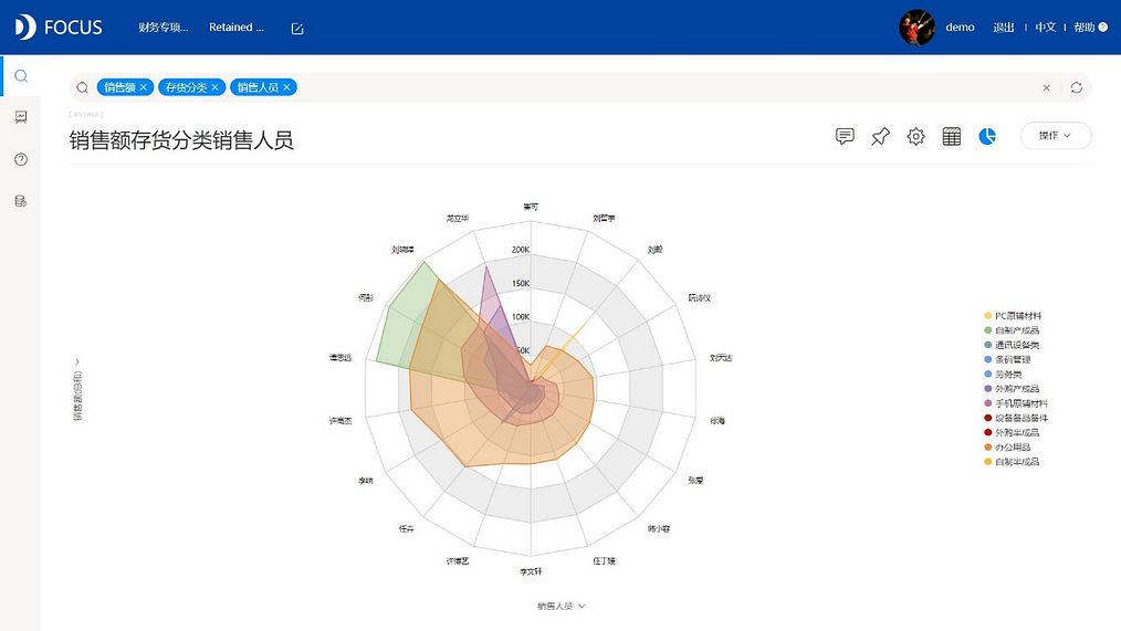 DataFocus从入门到精通
雷达图