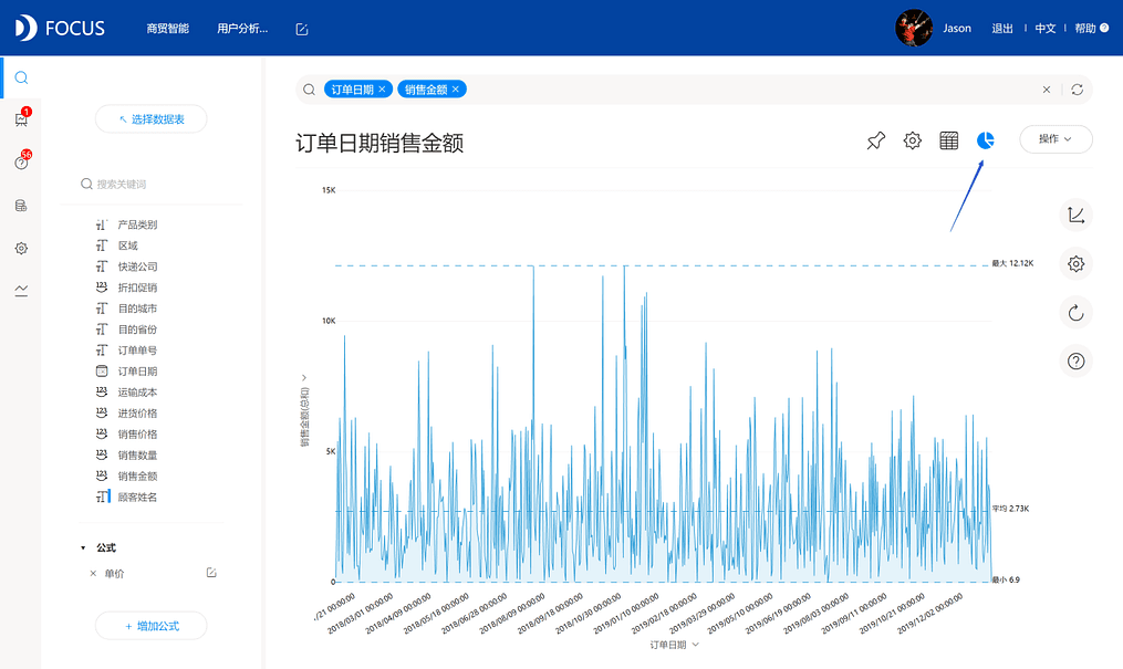 《DataFocus商业分析指南》
图3-5-1