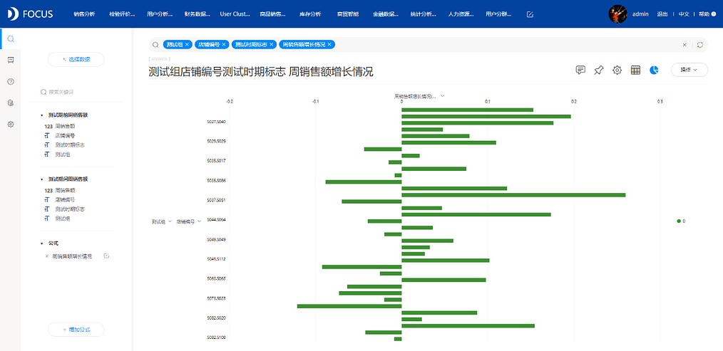 《DataFocus数据分析高手之路全书》