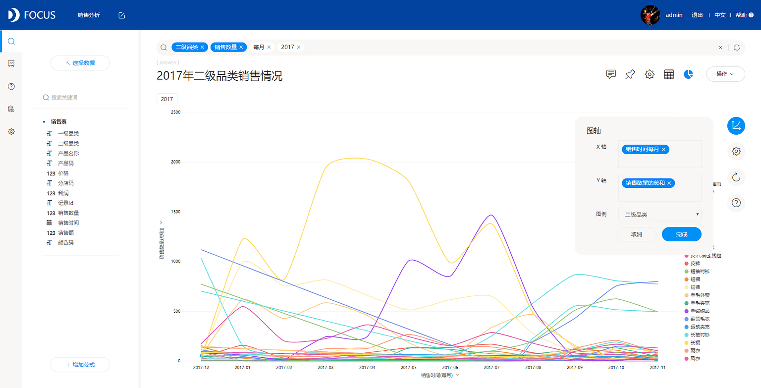 《DataFocus数据分析高手之路全书》