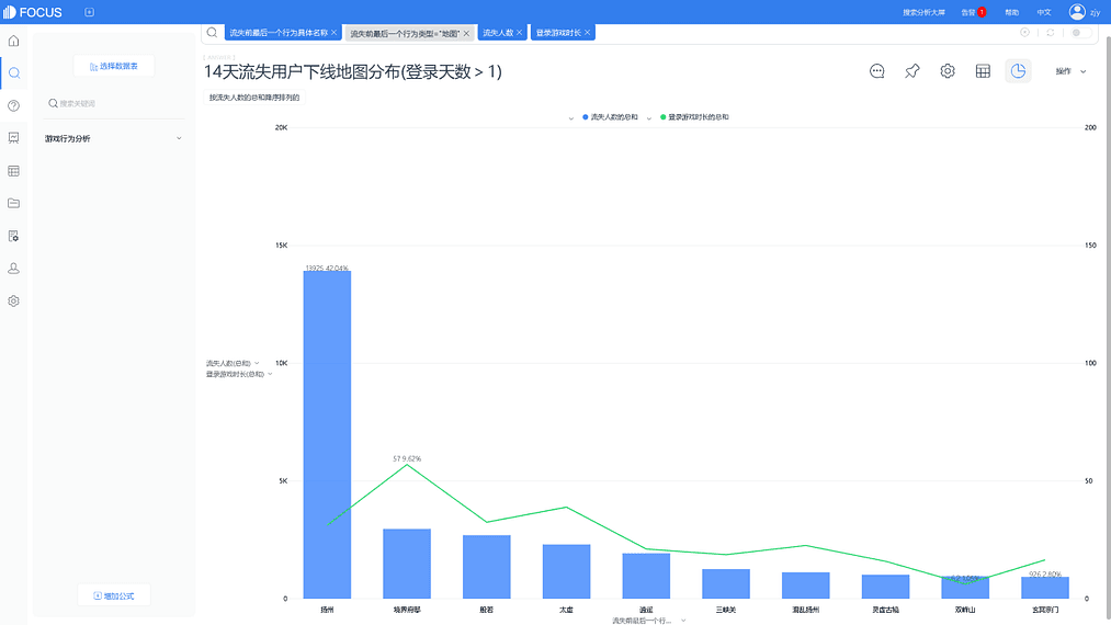 《游戏数据分析实践》图表 10.4
流失用户下线地图分布