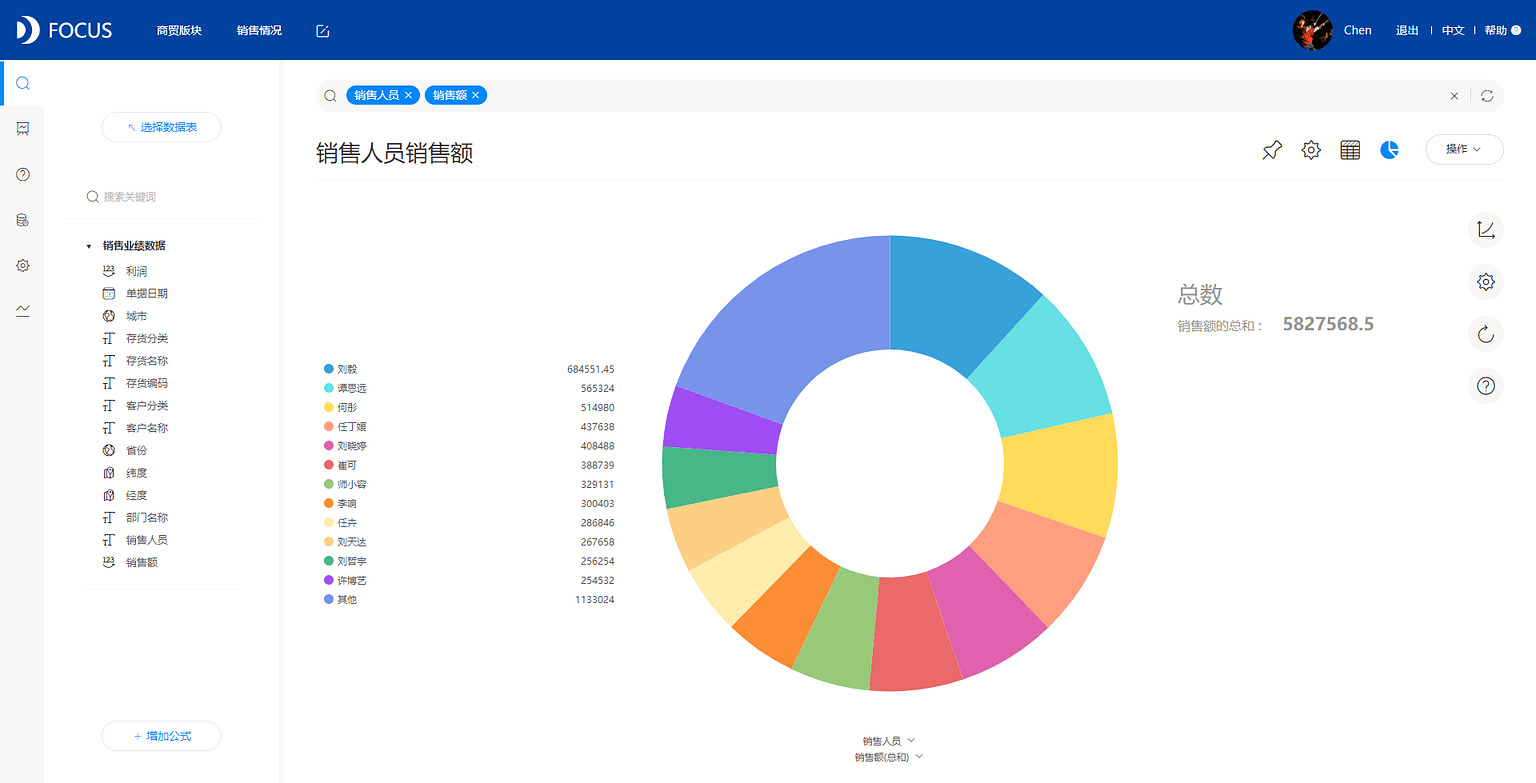 图3.1.5 饼图