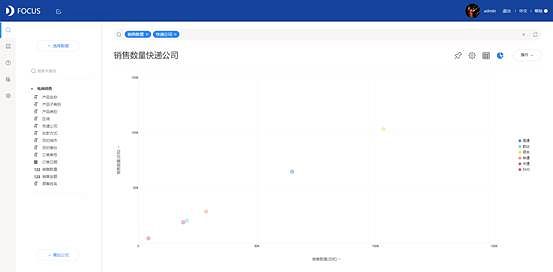 《DataFocus 数据可视化》第一章
数据可视化简介