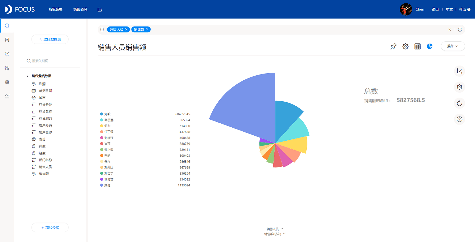 图3.1.5 饼图