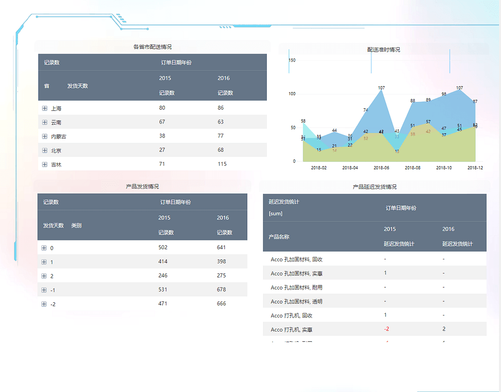 DataFocus从入门到精通
图166