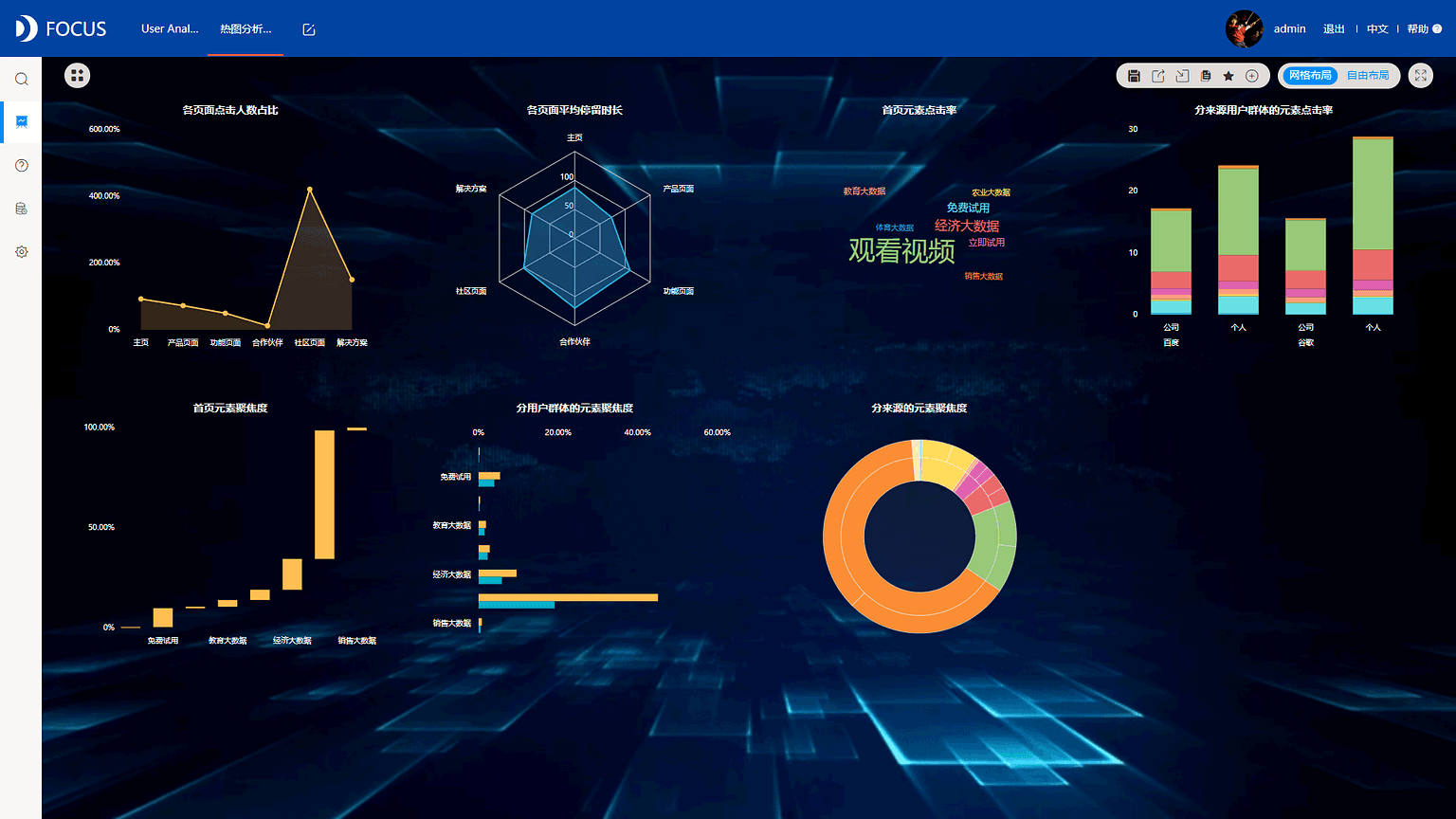 《DataFocus数据分析高手之路全书》