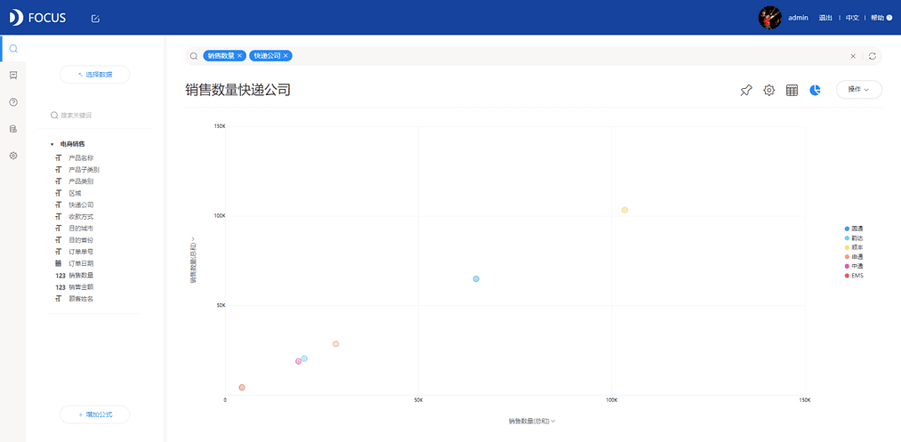 《DataFocus数据分析高手之路全书》