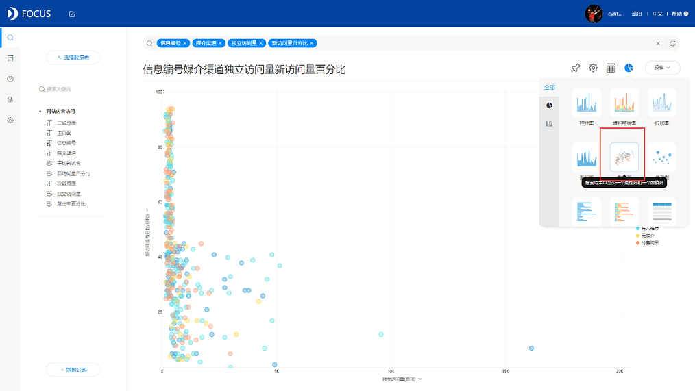 《DataFocus商业分析指南》 图5-2-6 散点图`