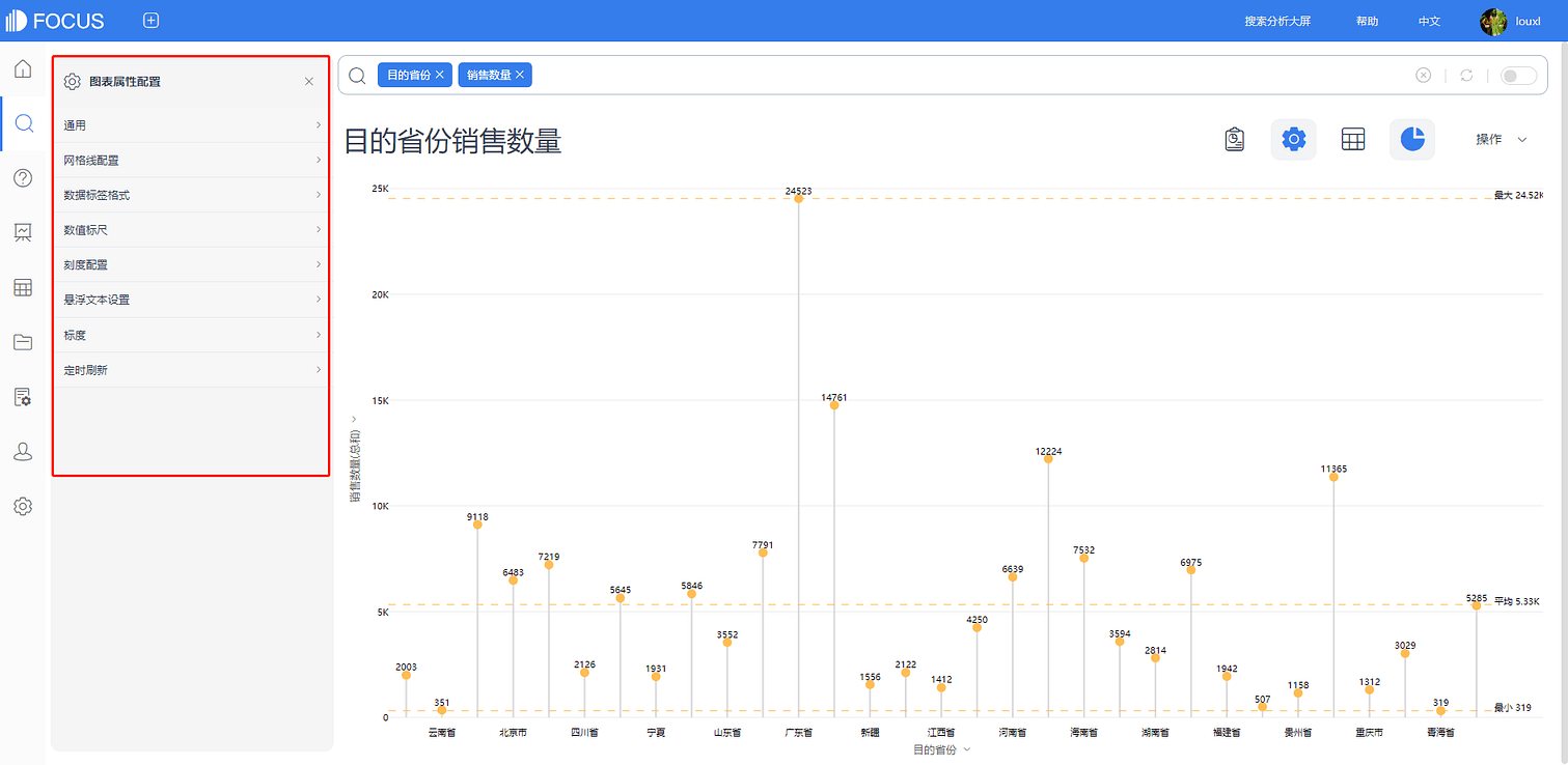 《产品手册 V5.0.2》图3-4-63
火柴图-配置