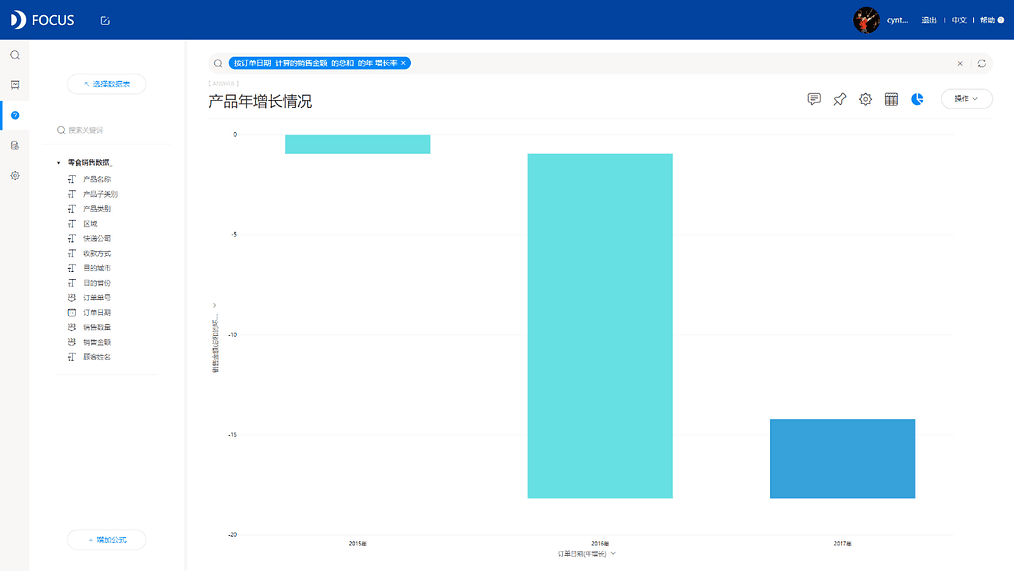 《DataFocus 和数据对话》图5-2-1
零食销售年增长情况