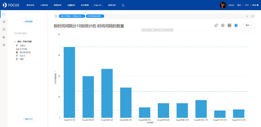 《DataFocus数据分析高手之路全书》