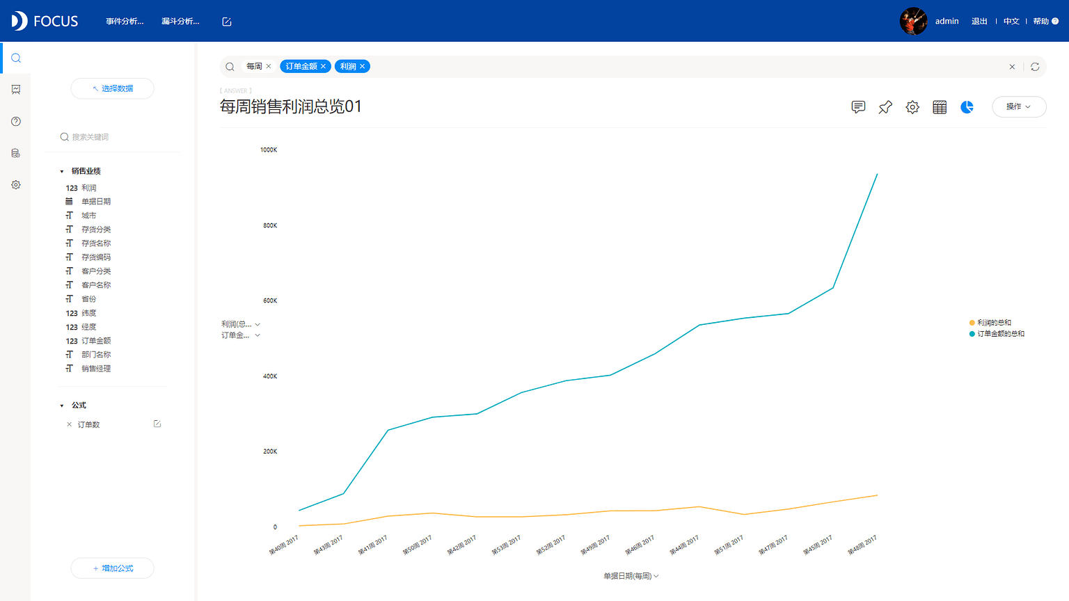 《DataFocus数据分析高手之路全书》