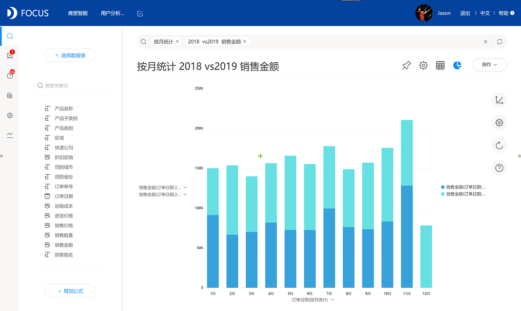 《DataFocus商业分析指南》
图3-3-6