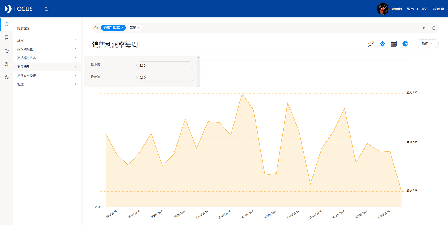 DataFocus从入门到精通 图5-4-9
重设Y轴区间