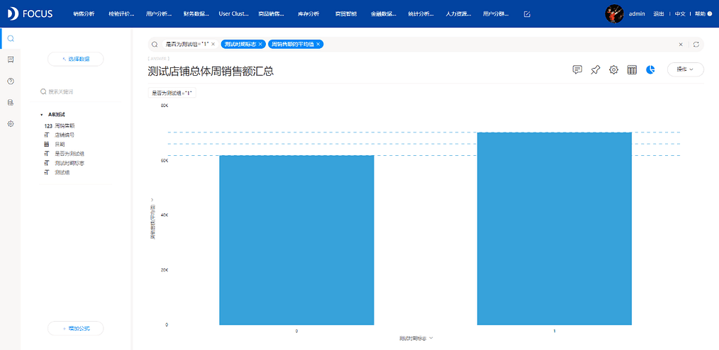 《DataFocus数据分析高手之路全书》