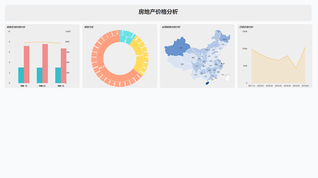 《DataFocus商业分析指南》 图6-2-5数据看板`