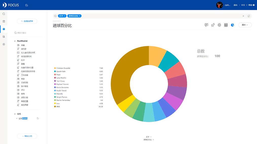 《DataFocus 和数据对话》图5-1-6
环图