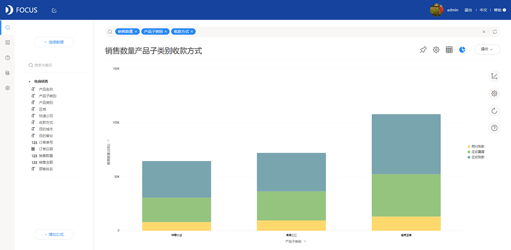 《DataFocus商业分析指南》
图3-5-5