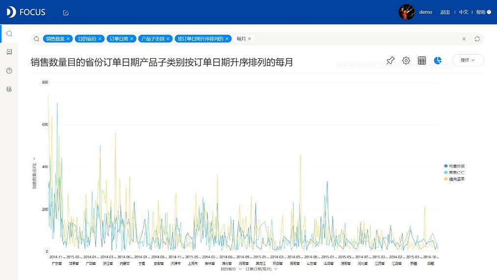 DataFocus从入门到精通
折线图