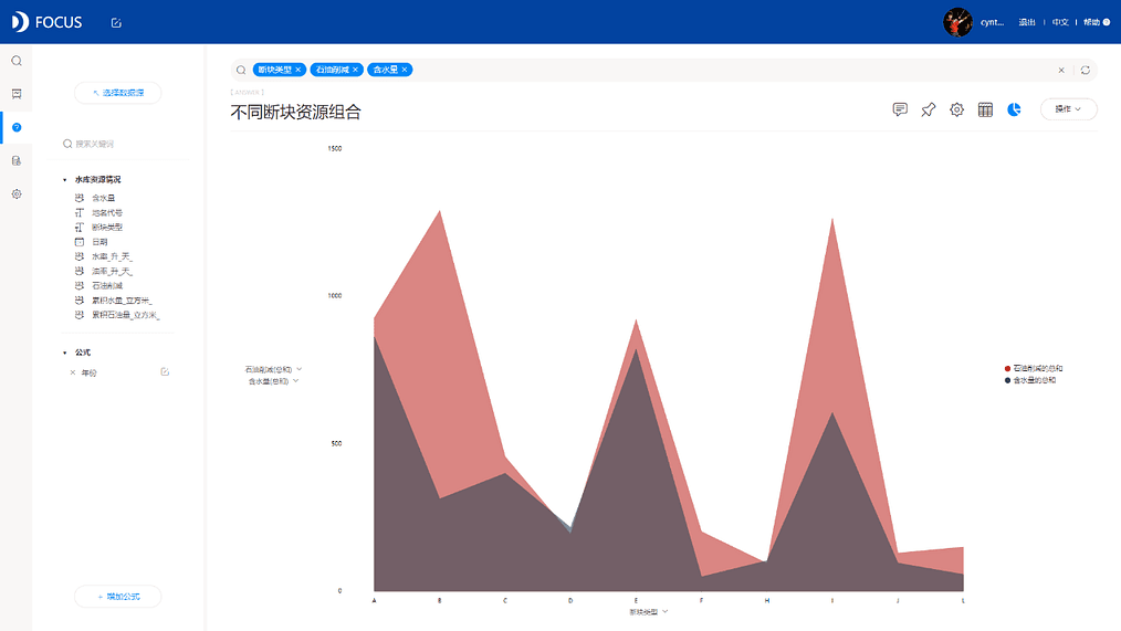 《DataFocus商业分析指南》 图7-3-2 不同断块资源组合`