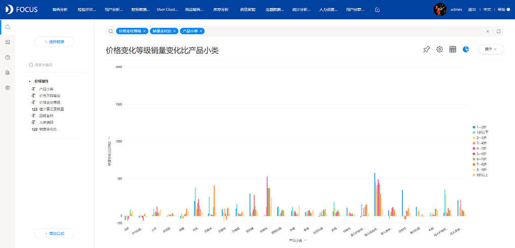 《DataFocus数据分析高手之路全书》