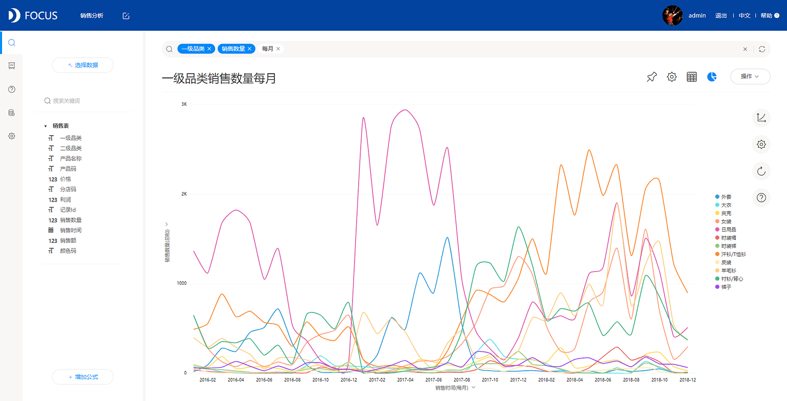 《DataFocus数据分析高手之路全书》