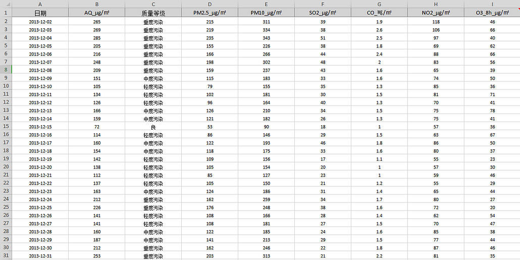 《DataFocus 和数据对话》图7-2-2
所用数据源