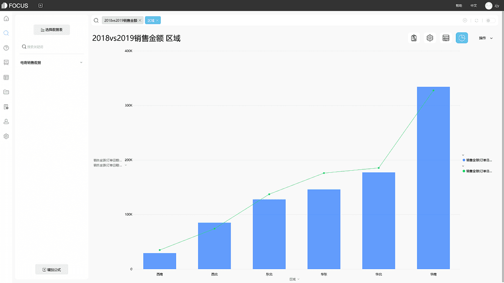 《游戏数据分析实践》图表3.1
DataFocus对比不同年度销售金额