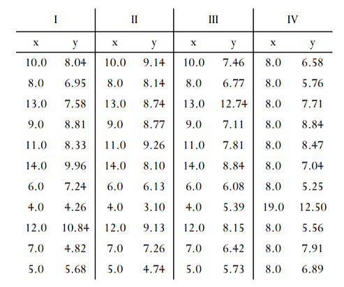 《DataFocus商业分析指南》
图1-1