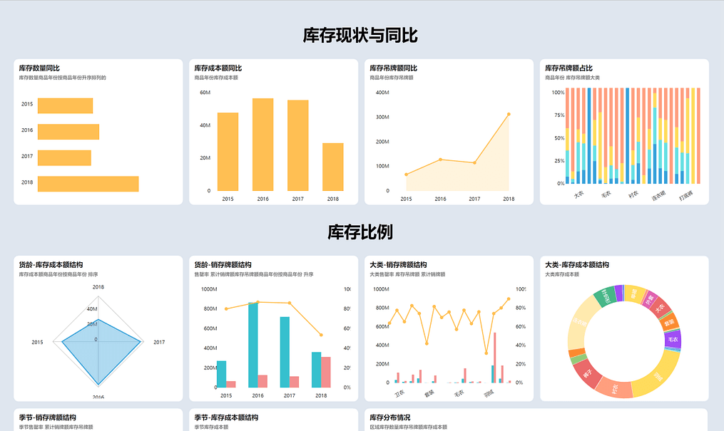 《DataFocus商业分析指南》
图4-2