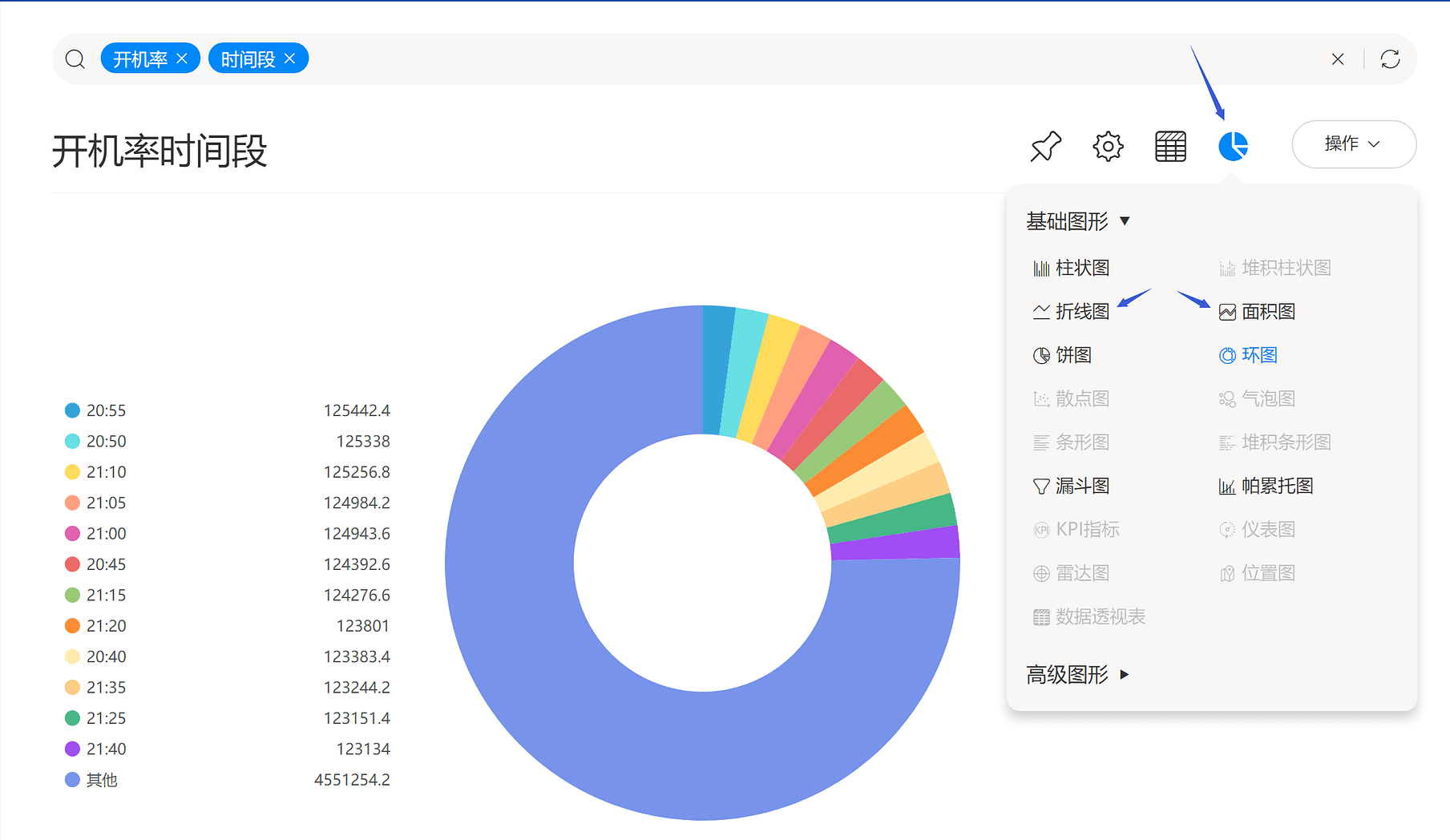 《DataFocus数据分析高手之路全书》