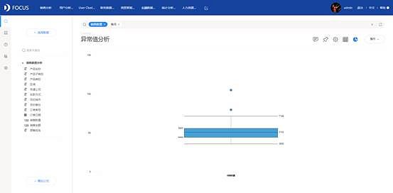 《DataFocus 数据可视化》第一章
数据可视化简介