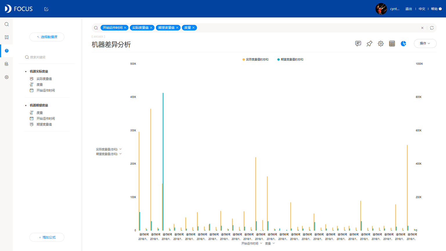 《DataFocus商业分析指南》 图7-2-15 机器差异分析`