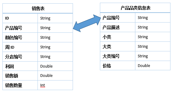 《DataFocus数据分析高手之路全书》