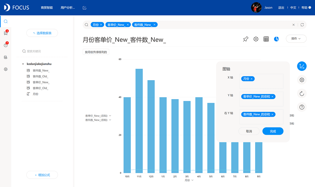 《DataFocus 和数据对话》图表9-2-
4