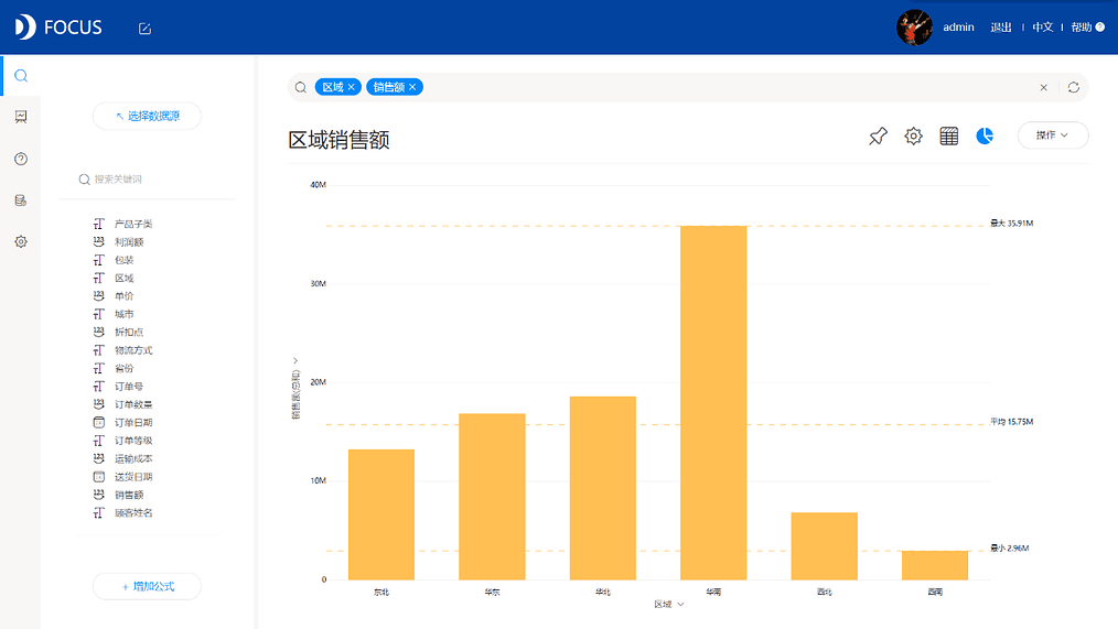 《DataFocus商业分析指南》 图 3-1
区域销售额