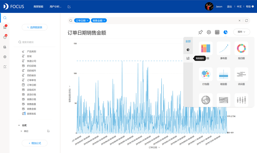 《DataFocus商业分析指南》
图3-5-3