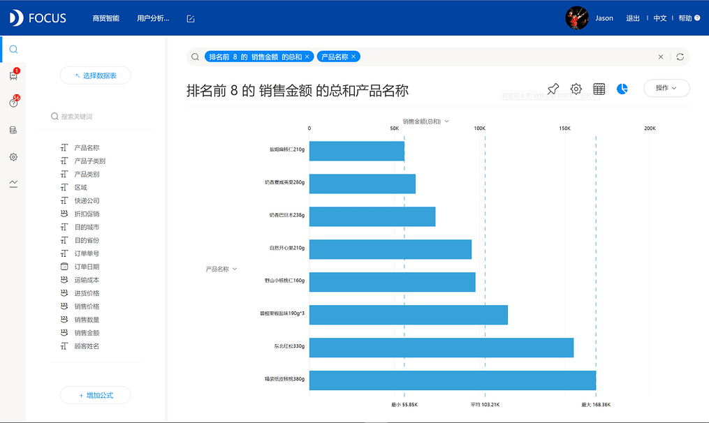 《DataFocus商业分析指南》
图3-3-2