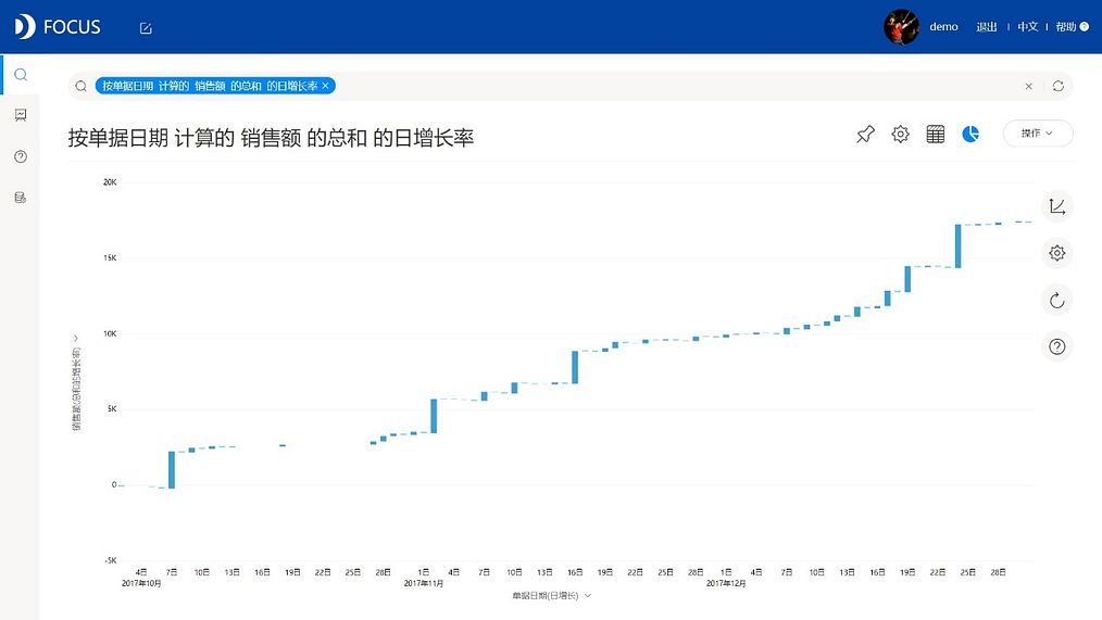 DataFocus从入门到精通
瀑布图