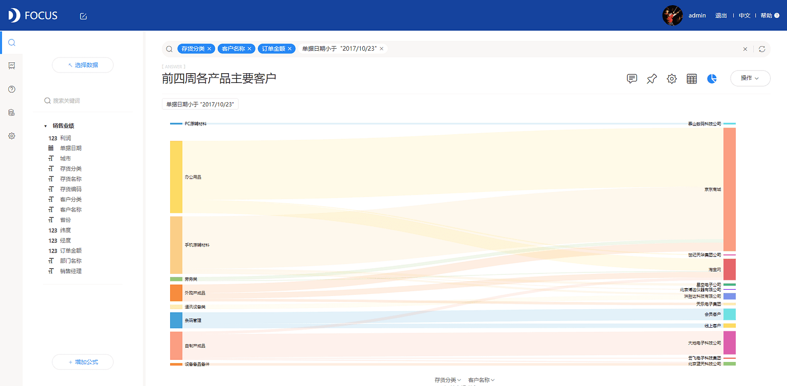 桑基图