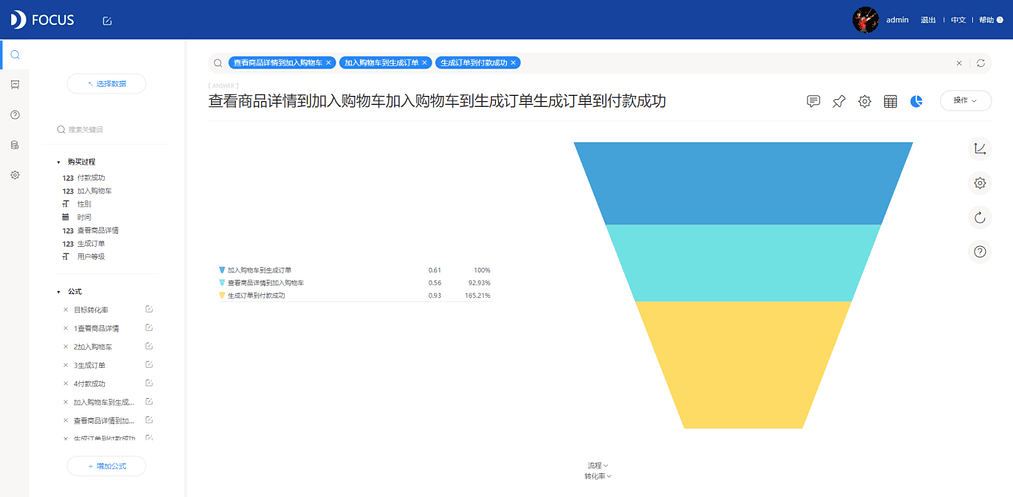 《DataFocus商业分析指南》
图3-5-25