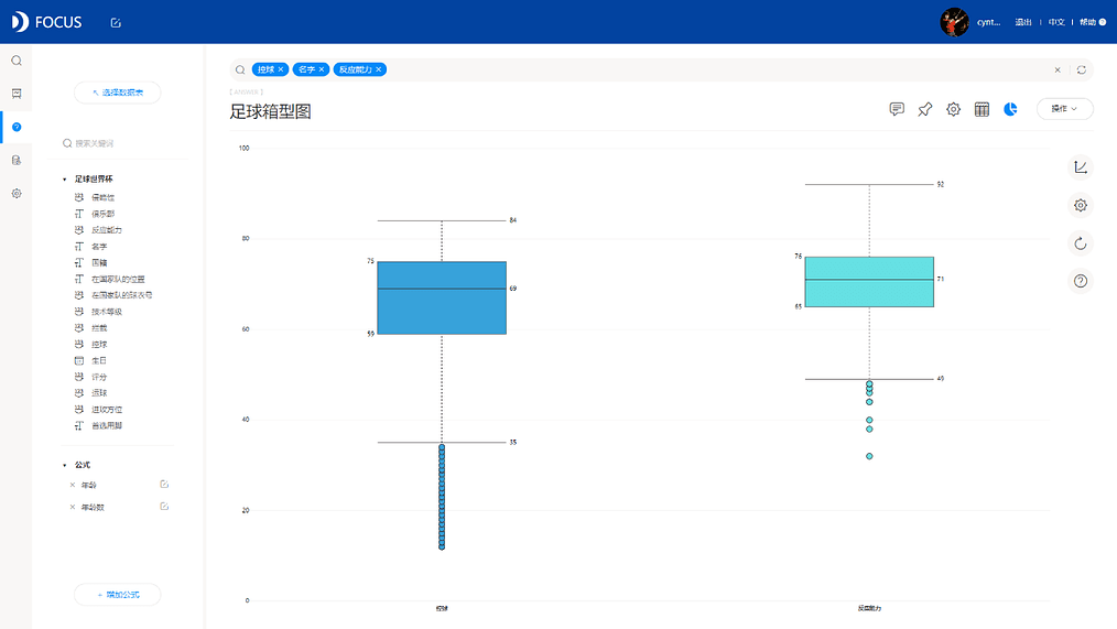 《DataFocus 和数据对话》图6-1-3
箱型图