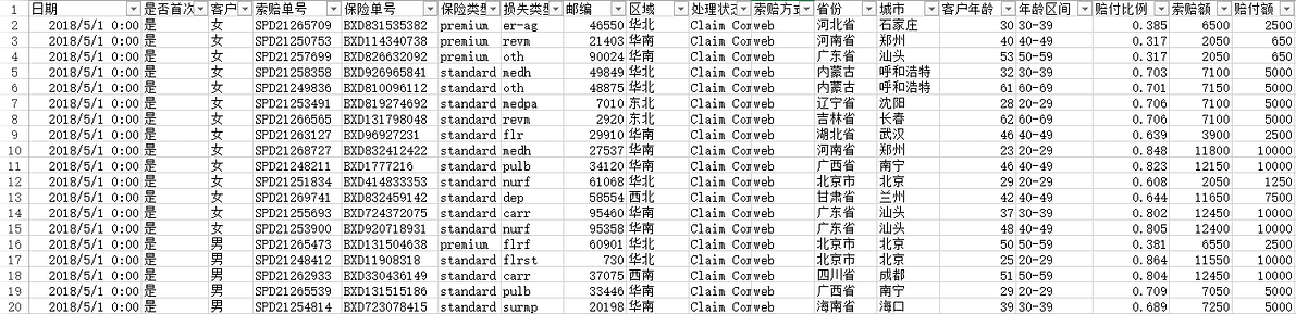 《DataFocus商业分析指南》
图212