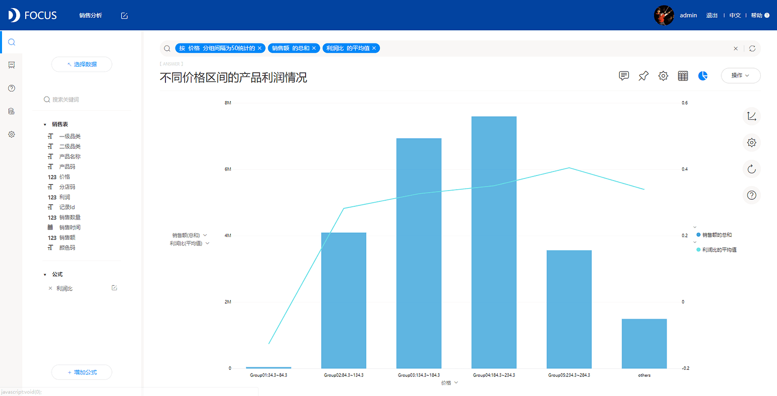 《DataFocus数据分析高手之路全书》