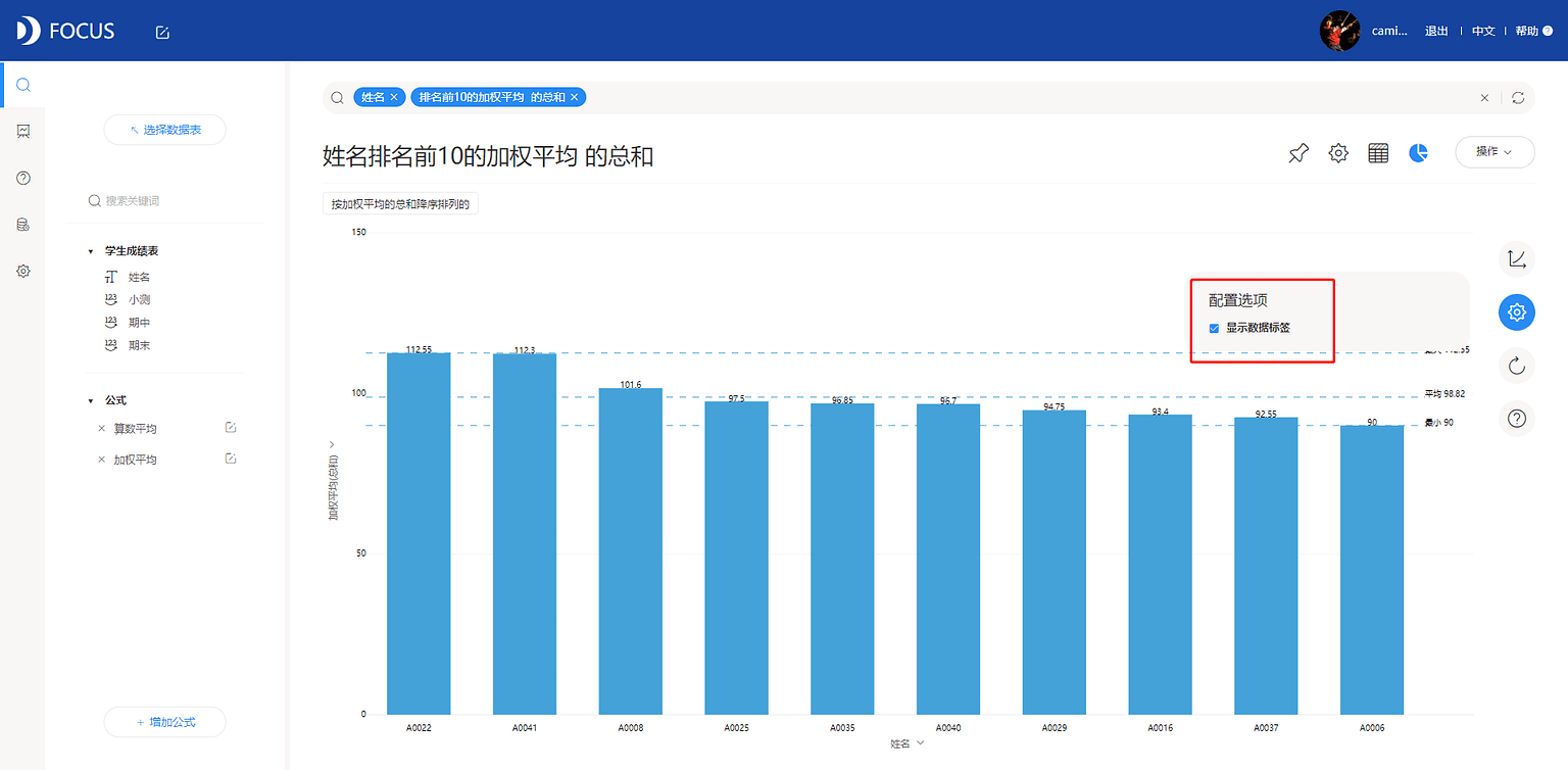 图7-2-10
加权平均分析视图