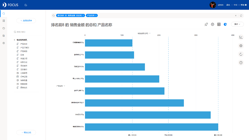 《玩转DataFocus数据分析》3.1.6
排序关键词搜索分析